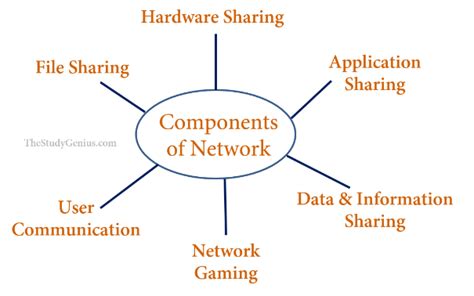 goals of computer network tutorial
