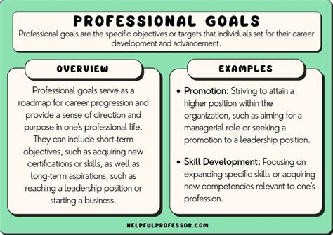 Goals Setting Examples For Work