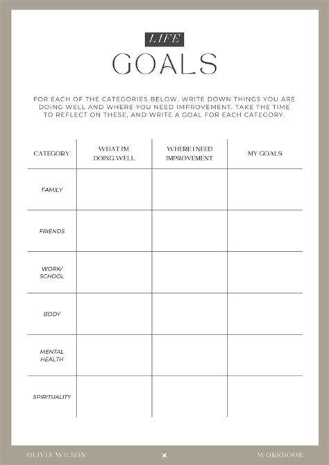 Goals Worksheet Template