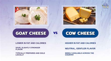 goat cheese vs cow