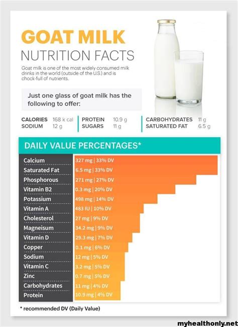 goat milk nutritional information
