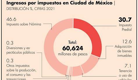Pago Predial Estado de Mexico (Edomex) 2023 Consulta