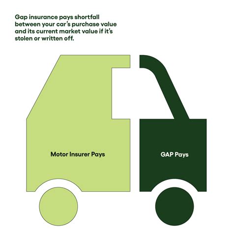 gocompare gap insurance