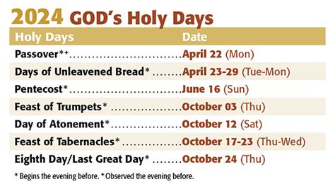 god's holy days 2024