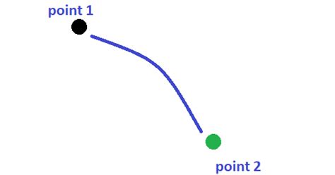 godot get angle between two points 3d