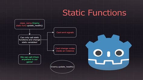 godot static functions