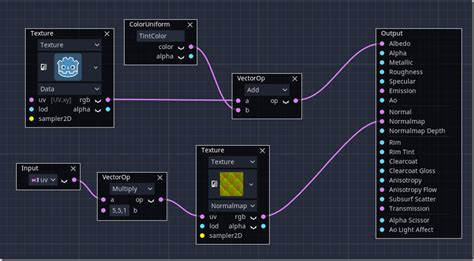 godot visual shader sample texture