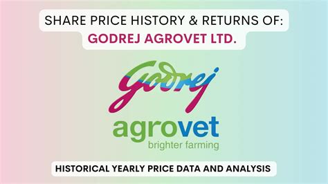 godrej agrovet share price