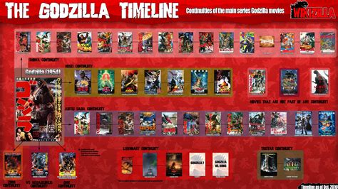 godzilla in chronological order