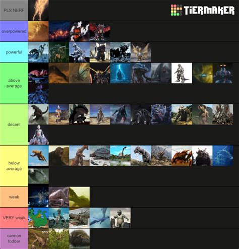 godzilla monster tier list