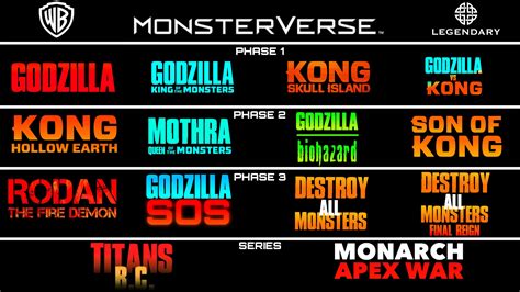 godzilla monsterverse movie order