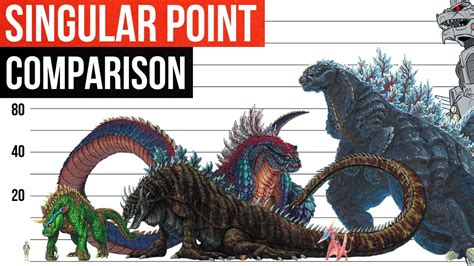 godzilla singular point size