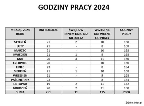 godziny w styczniu 2024