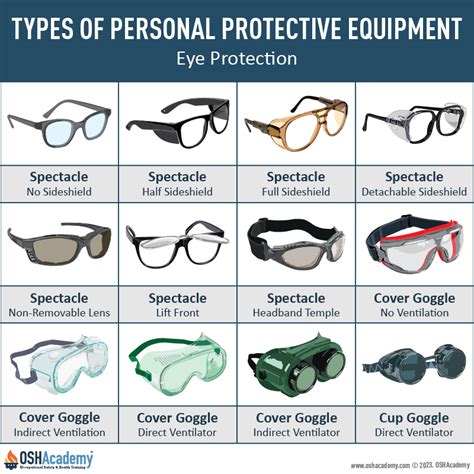 Goggles Type Specs