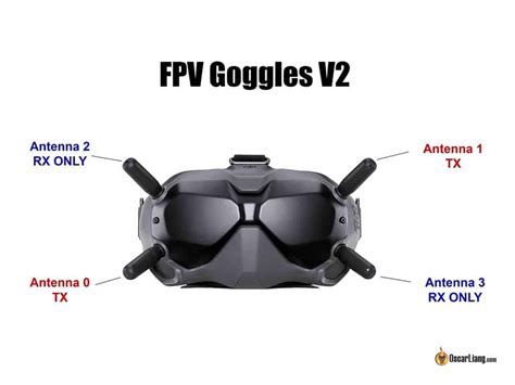 Goggles V2 Range