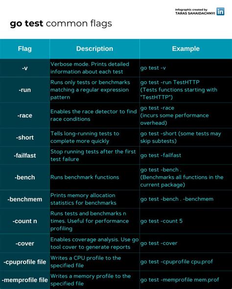 Golang Bit Flags