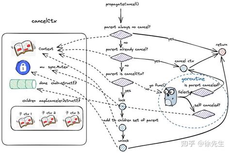 golang context done example
