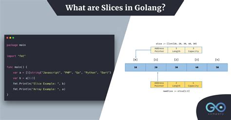 Golang Copying Slices