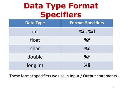 Golang Float Format Specifier
