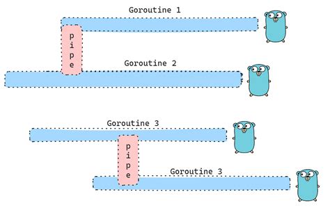 Golang Gin Multithreading