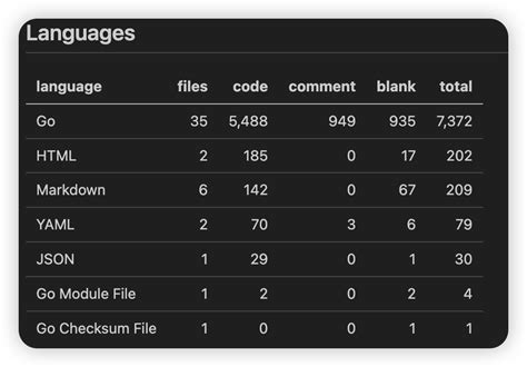 golang gorilla websocket example