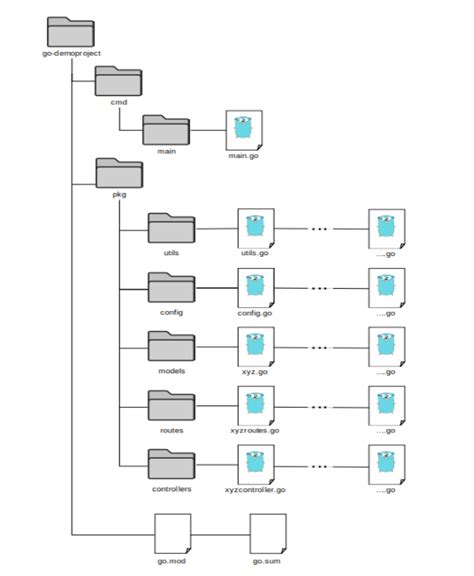 golang package best practices