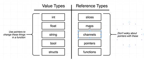 Golang Receiver Type