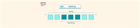Golang String Has Substring