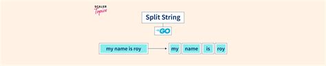 Golang Strings Split Ignore Empty