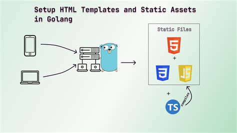 Golang Template Html Range