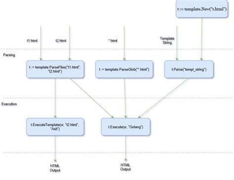 Golang Template Parsefiles Funcmap