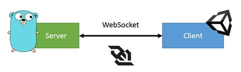 golang websocket client example