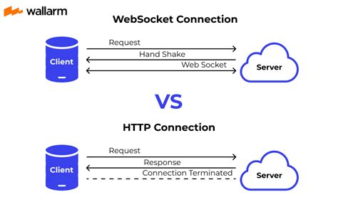 golang websocket example