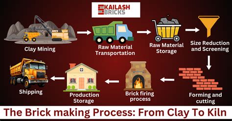 gold brick manufacturing process