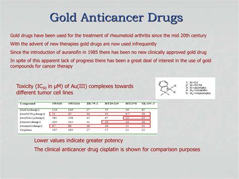 gold containing drug products