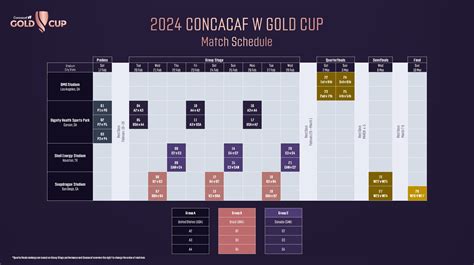 gold cup dates 2024