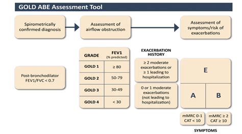 gold guidelines 2023 chart