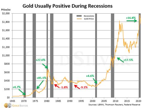 gold price prediction 2024
