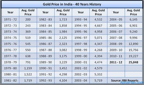 gold price today in india per 10 gram