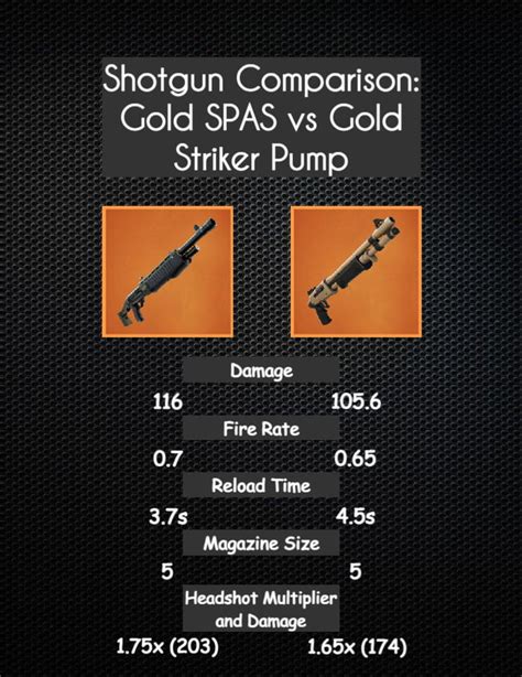 Gold Pump Stats