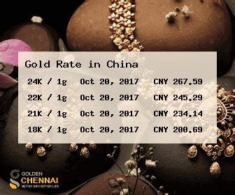 gold rate in china in indian rupees