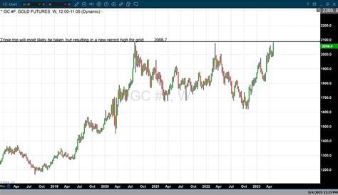 gold silver prices kitco