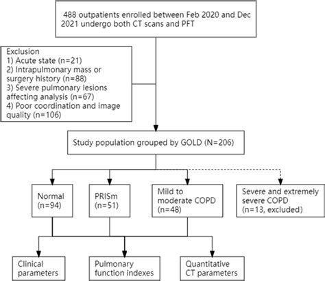 Gold Standard Test For Heart Attack