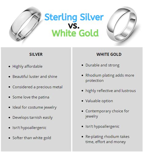 Gold Vs Silver Wedding Ring: Which One Should You Choose?