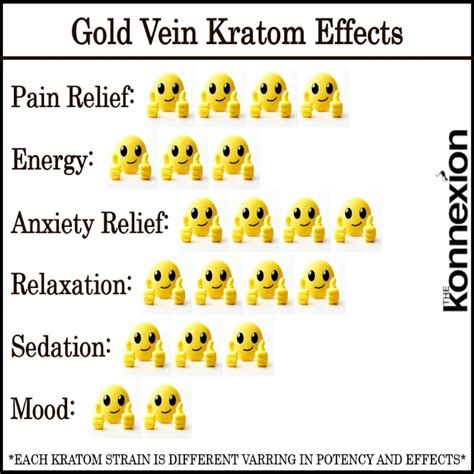 Gold Kratom Vein