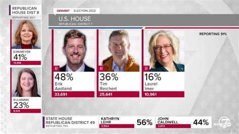 golden co election results
