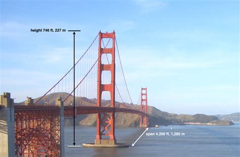 golden gate bridge length and height
