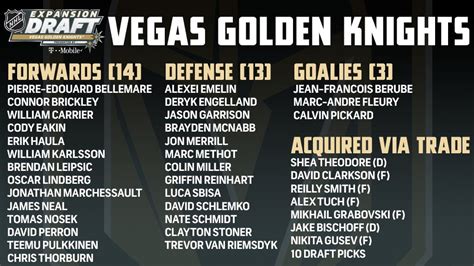 golden knights roster 2017-18