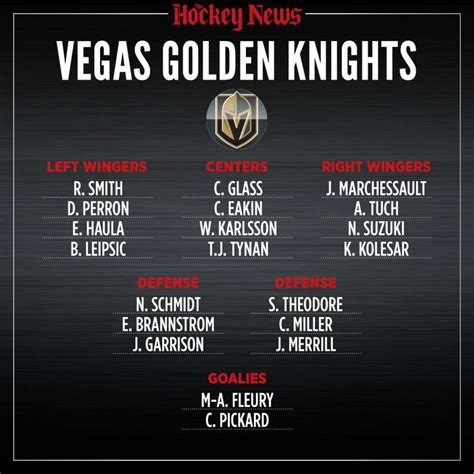 golden knights roster 2020
