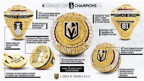 golden knights stanley cup ring